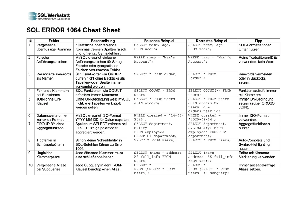 SQL ERROR 1064 Cheat Sheet