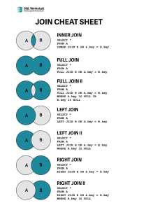 SQL JOIN - Cheat Sheet