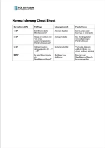 Normalisierung Cheat Sheet
