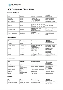 SQL Datentypen Cheat Sheet