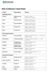 SQL-Funktionen Cheat Sheet