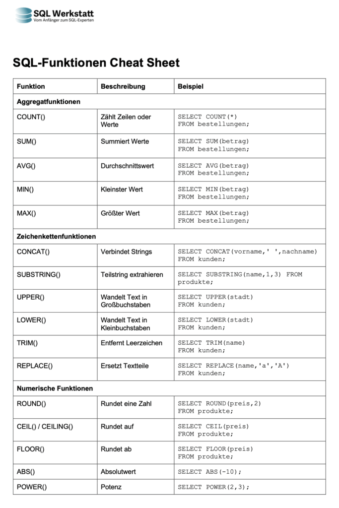 7. SQL-Funktionen - SQL Werkstatt